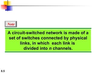 8.5
A circuit-switched network is made of a
set of switches connected by physical
links, in which each link is
divided into n channels.
Note
 