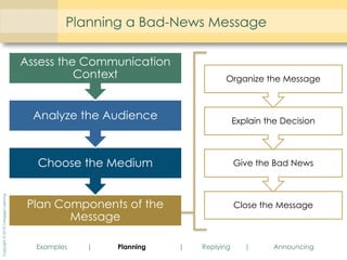 Ch08 bad messages and bad news skills.pptx