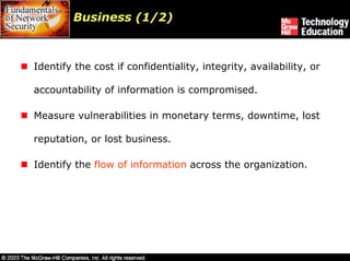 Business (1/2)



Identify the cost if confidentiality, integrity, availability, or

accountability of information is compromised.

Measure vulnerabilities in monetary terms, downtime, lost

reputation, or lost business.

Identify the flow of information across the organization.
 