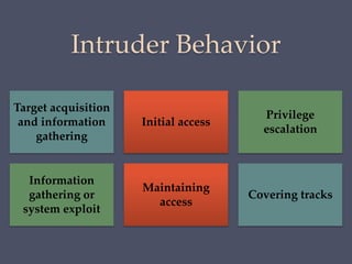 computer security principles and practice chapter 8 | PPTX