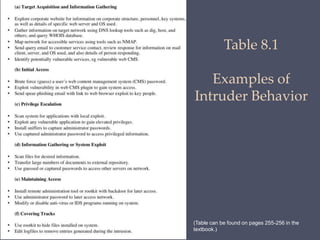 computer security principles and practice chapter 8 | PPTX