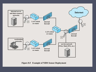 computer security principles and practice chapter 8 | PPTX