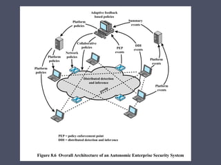 computer security principles and practice chapter 8 | PPTX