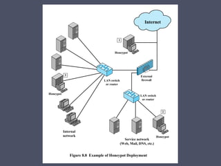 computer security principles and practice chapter 8 | PPTX