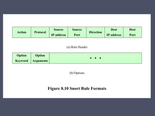 computer security principles and practice chapter 8 | PPTX