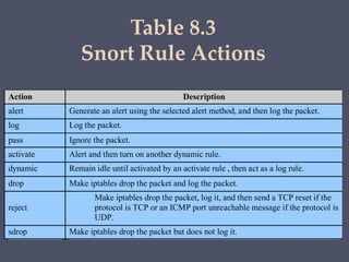 computer security principles and practice chapter 8 | PPTX
