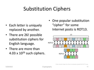 Ch08-CryptoConcepts.ppt