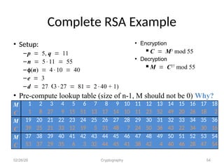 Nt Rsa Example Comprehensive Overview of Cryptography: Principles and Practices in ...