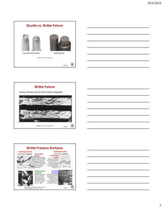 10/4/2016
3
Chapter 8 -
Ductile vs. Brittle Failure
Adapted from Fig. 8.3, Callister 7e.
cup-and-cone fracture brittle fracture
Chapter 8 -
Brittle Failure
Arrows indicate point at which failure originated
Adapted from Fig. 8.5(a), Callister 7e.
Chapter 8 -
• Intergranular
(between grains)
• Intragranular
(Through grains)
Al Oxide
(ceramic)
Reprinted w/ permission
from "Failure Analysis of
Brittle Materials", p. 78.
Copyright 1990, The
American Ceramic
Society, Westerville, OH.
(Micrograph by R.M.
Gruver and H. Kirchner.)
316 S. Steel
(metal)
Reprinted w/ permission
from "Metals Handbook",
9th ed, Fig. 650, p. 357.
Copyright 1985, ASM
International, Materials
Park, OH. (Micrograph by
D.R. Diercks, Argonne
National Lab.)
304 S. Steel
(metal)
Reprinted w/permission
from "Metals Handbook",
9th ed, Fig. 633, p. 650.
Copyright 1985, ASM
International, Materials
Park, OH. (Micrograph by
J.R. Keiser and A.R.
Olsen, Oak Ridge
National Lab.)
Polypropylene
(polymer)
Reprinted w/ permission
from R.W. Hertzberg,
"Defor-mation and
Fracture Mechanics of
Engineering Materials",
(4th ed.) Fig. 7.35(d), p.
303, John Wiley and
Sons, Inc., 1996.
3mm
4mm
160mm
1mm
(Orig. source: K. Friedrick, Fracture 1977, Vol.
3, ICF4, Waterloo, CA, 1977, p. 1119.)
Brittle Fracture Surfaces
 