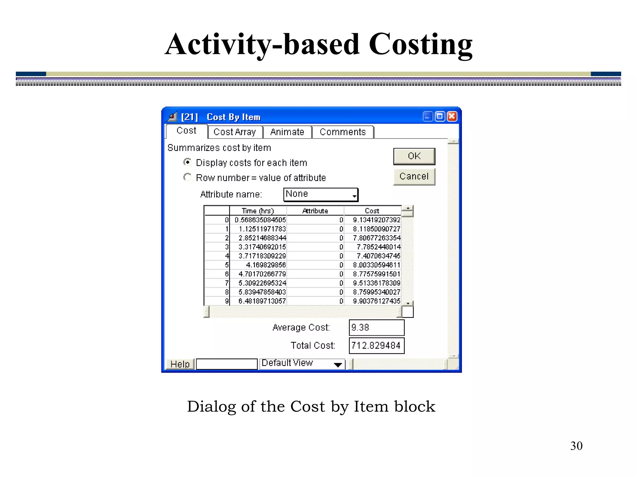 30
Dialog of the Cost by Item block
Activity-based Costing
 