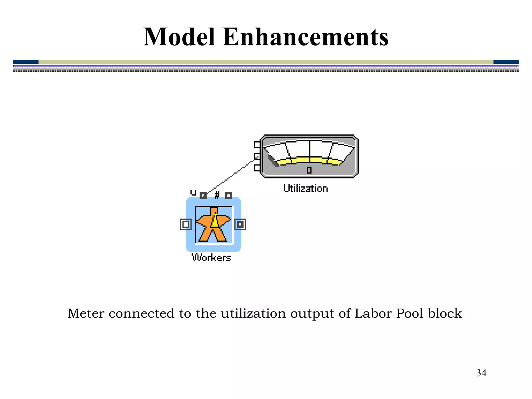 34
Meter connected to the utilization output of Labor Pool block
Model Enhancements
 