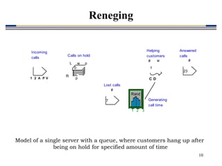 10
Model of a single server with a queue, where customers hang up after
being on hold for specified amount of time
1 2 3
Rand
2 V
1 A P
L w p
p
R
0
C
# u
D
1
#
7
#
23
Incoming
calls
Calls on hold
Answered
calls
Lost calls
Helping
customers
Generating
call time
Reneging
 