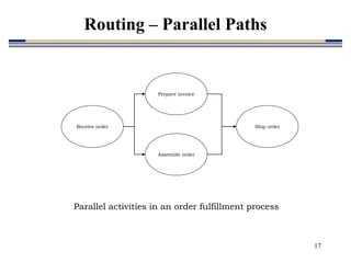 17
Prepare invoice
Assemble order
Receive order Ship order
Parallel activities in an order fulfillment process
Routing – Parallel Paths
 