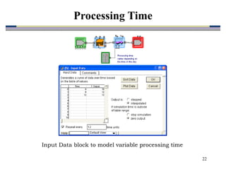 22
Input Data block to model variable processing time
Processing Time
 