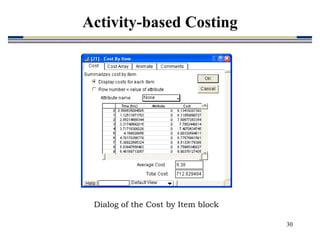 30
Dialog of the Cost by Item block
Activity-based Costing
 