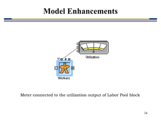 34
Meter connected to the utilization output of Labor Pool block
Model Enhancements
 
