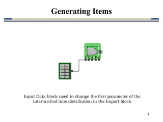 4
Input Data block used to change the first parameter of the
inter-arrival time distribution in the Import block
2 V
1 A P
t y
Generating Items
 