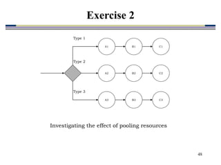 48
A1 B1
A2 B2
A3 B3
Type 1
C1
C2
C3
Type 2
Type 3
Investigating the effect of pooling resources
Exercise 2
 