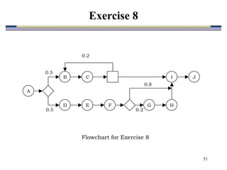 51
A
B C
D E F G H
I J
0.2
0.2
0.8
0.5
0.5
Flowchart for Exercise 8
Exercise 8
 