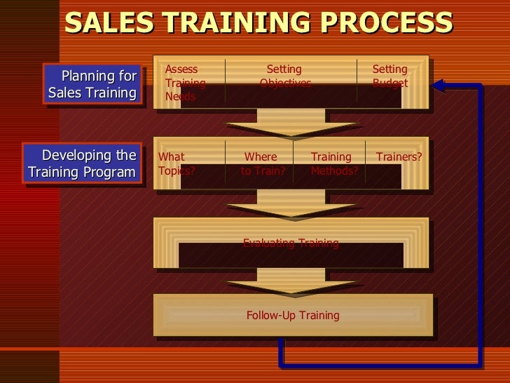 sales training