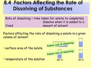 8.4  Factors Affecting the Rate of    Dissolving of Substances     Rate of dissolving = time taken for solute to completely   dissolve when it is added to a fixed   amount of solvent Factors affecting the rate of dissolving a solute in a given volume of solvent: surface area of the solute  temperature of the solution rate of stirring Faster rate of dissolving 85 °C 15 °C Faster rate of dissolving 
