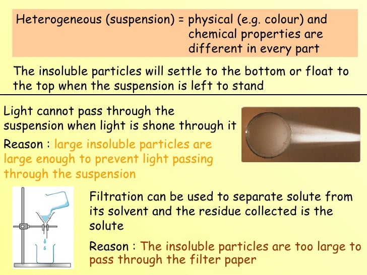 Ch08 solutions & suspensions