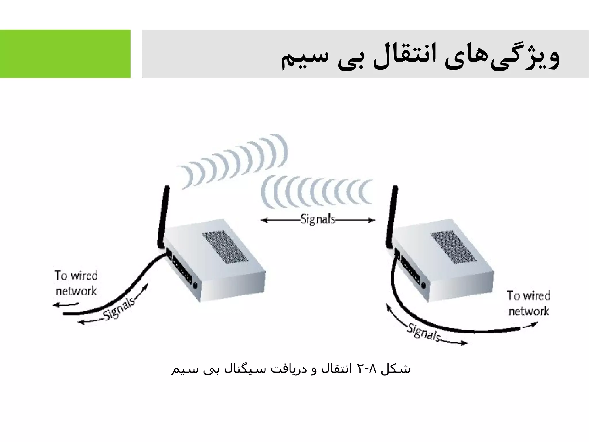 ‫سیم‬ ‫بی‬ ‫انتقال‬ ‫های‬‫ویژگی‬
‫شکل‬۸-۲‫سیم‬ ‫بی‬ ‫سیگنال‬ ‫دریافت‬ ‫و‬ ‫انتقال‬
 