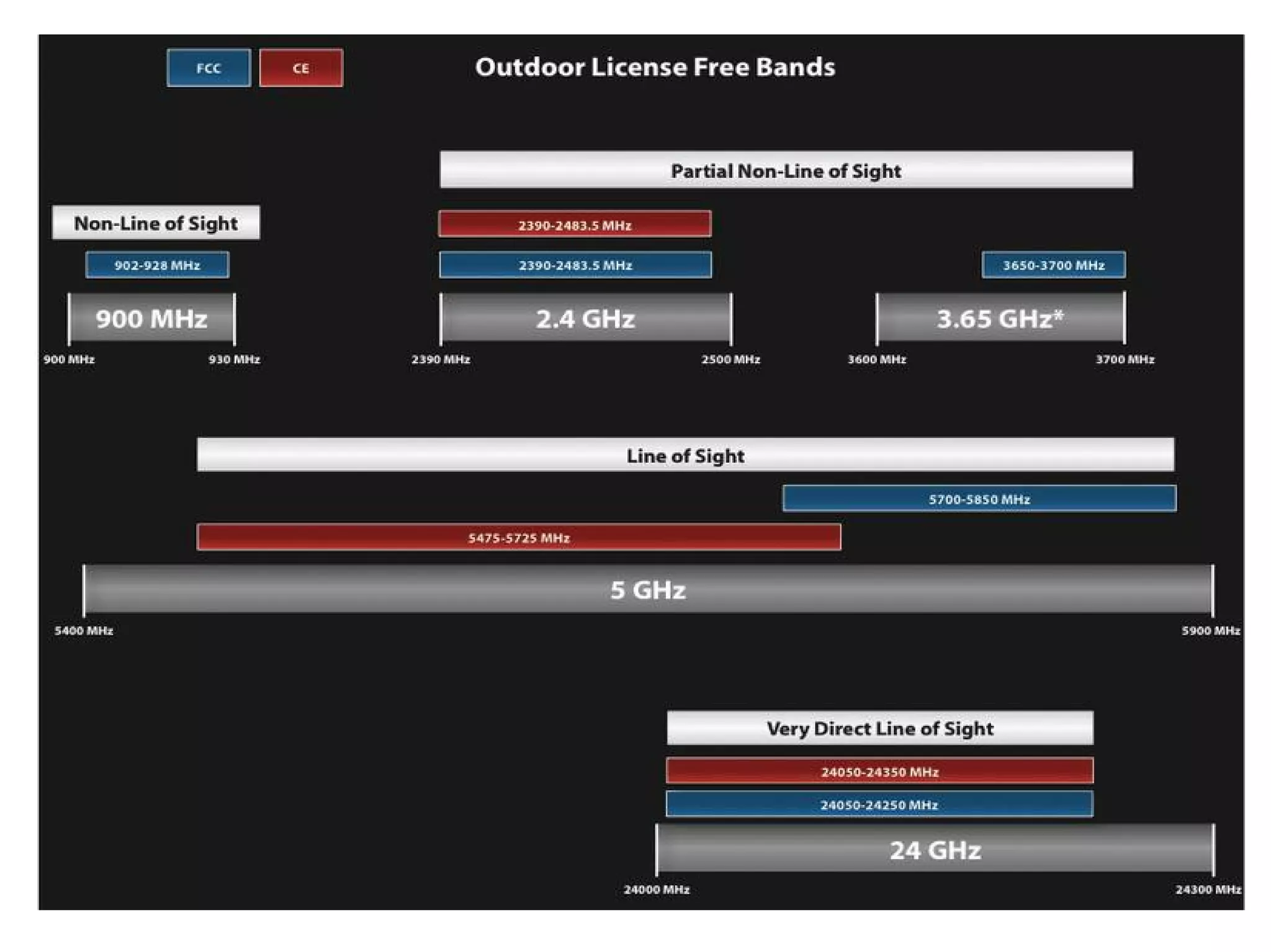 Network+ Guide to Networks, 5th
Edition
 