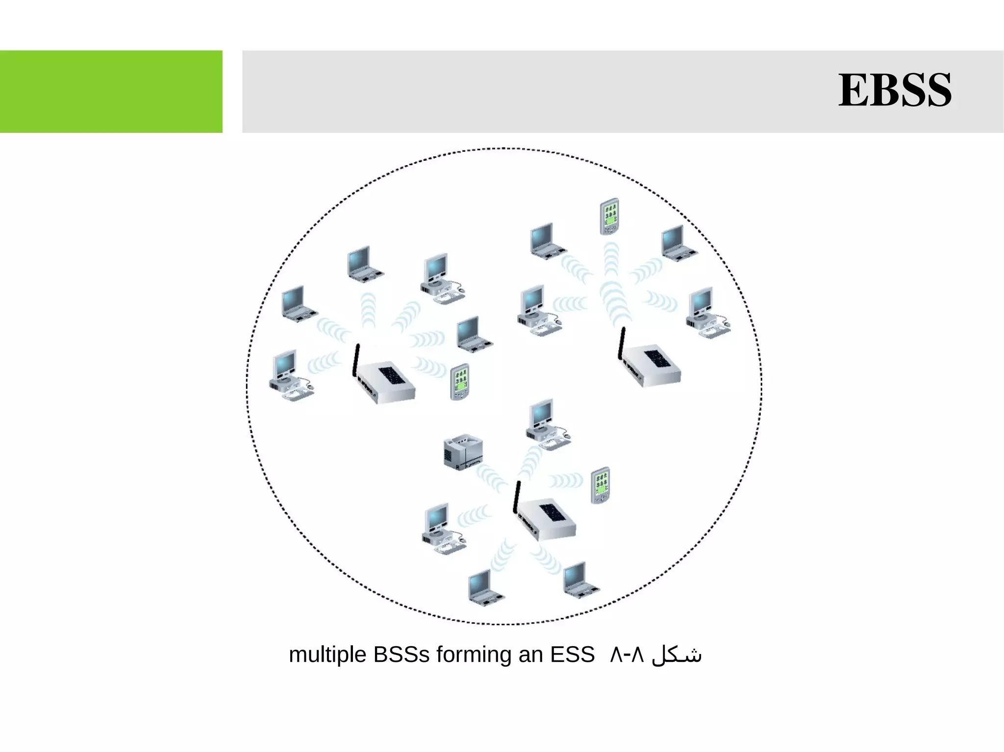 EBSS
‫شکل‬۸-۸multiple BSSs forming an ESS
 