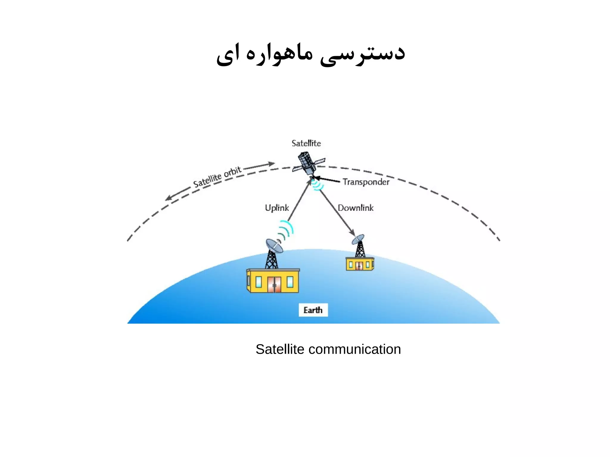 Satellite communication
‫ای‬ ‫ماهواره‬ ‫دسترسی‬
 