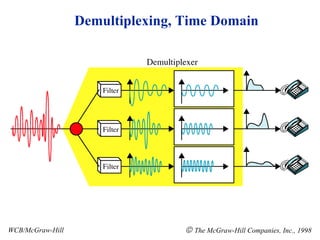WCB/McGraw-Hill    The McGraw-Hill Companies, Inc., 1998 Demultiplexing, Time Domain 