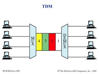 TDM WCB/McGraw-Hill    The McGraw-Hill Companies, Inc., 1998 