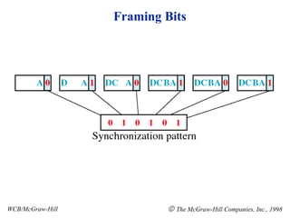 Framing Bits WCB/McGraw-Hill    The McGraw-Hill Companies, Inc., 1998 