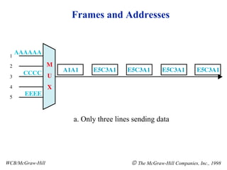 Frames and Addresses WCB/McGraw-Hill    The McGraw-Hill Companies, Inc., 1998 a. Only three lines sending data 
