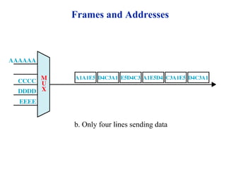 Frames and Addresses b. Only four lines sending data 
