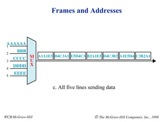 Frames and Addresses WCB/McGraw-Hill    The McGraw-Hill Companies, Inc., 1998 c. All five lines sending data 