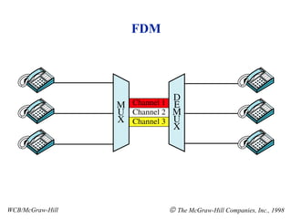 FDM WCB/McGraw-Hill    The McGraw-Hill Companies, Inc., 1998 