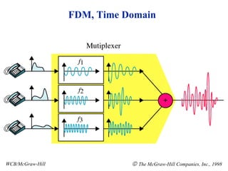 WCB/McGraw-Hill    The McGraw-Hill Companies, Inc., 1998 FDM, Time Domain 