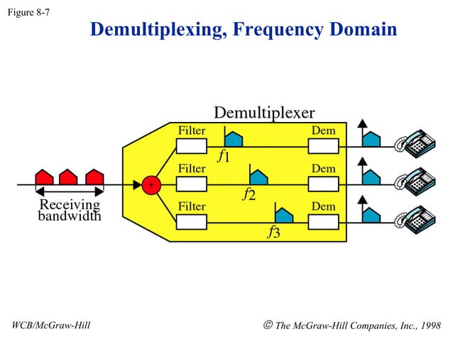 MULTIPLEXING | PPT