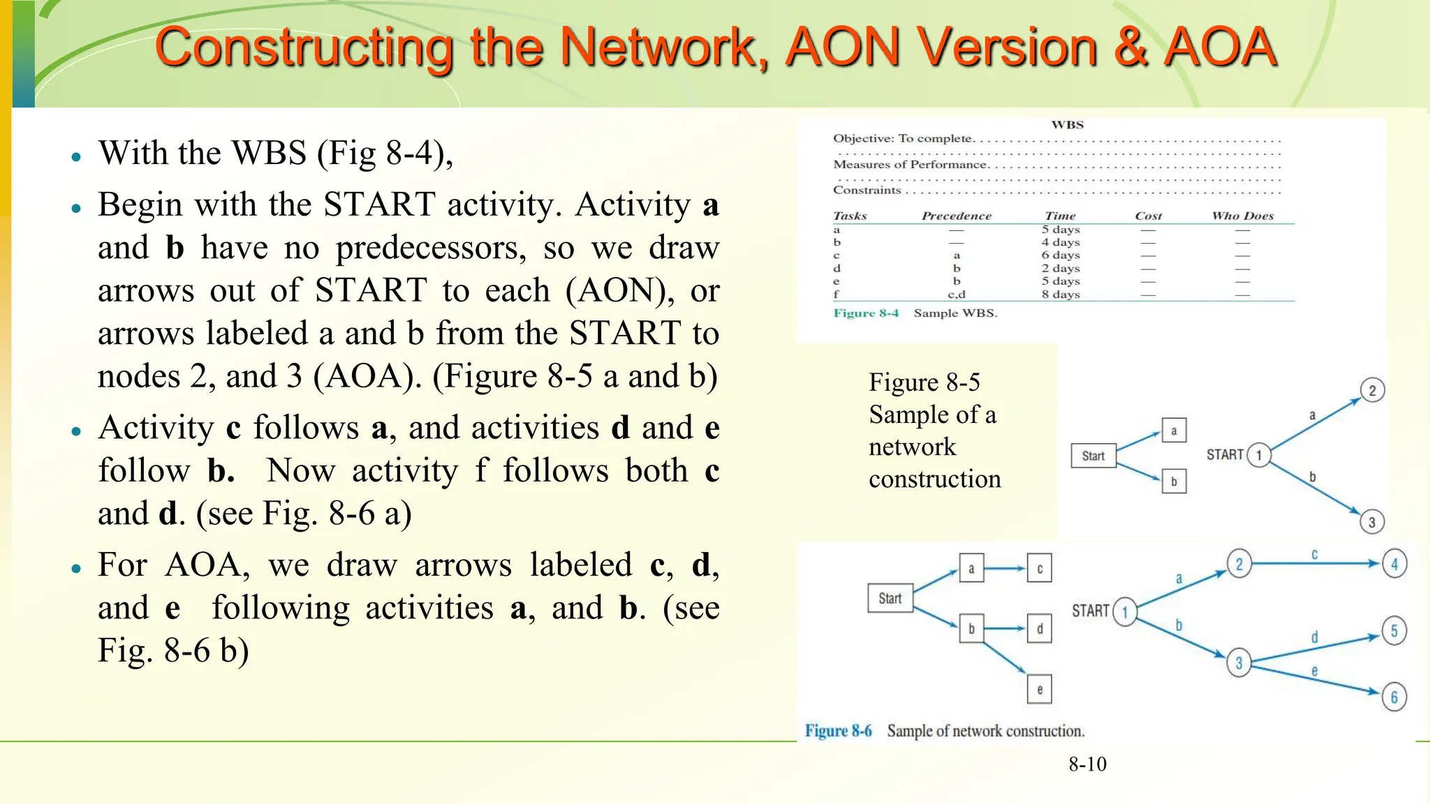 Constructing the Network, AON Version & AOA
 With the WBS (Fig 8-4),
 Begin with the START activity. Activity a
and b have no predecessors, so we draw
arrows out of START to each (AON), or
arrows labeled a and b from the START to
nodes 2, and 3 (AOA). (Figure 8-5 a and b)
 Activity c follows a, and activities d and e
follow b. Now activity f follows both c
and d. (see Fig. 8-6 a)
 For AOA, we draw arrows labeled c, d,
and e following activities a, and b. (see
Fig. 8-6 b)
8-10
Figure 8-5
Sample of a
network
construction
 