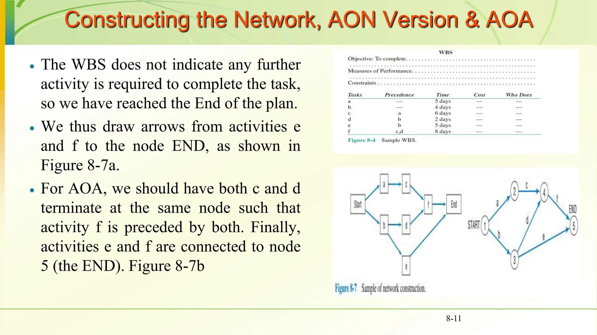 Constructing the Network, AON Version & AOA
 The WBS does not indicate any further
activity is required to complete the task,
so we have reached the End of the plan.
 We thus draw arrows from activities e
and f to the node END, as shown in
Figure 8-7a.
 For AOA, we should have both c and d
terminate at the same node such that
activity f is preceded by both. Finally,
activities e and f are connected to node
5 (the END). Figure 8-7b
8-11
 