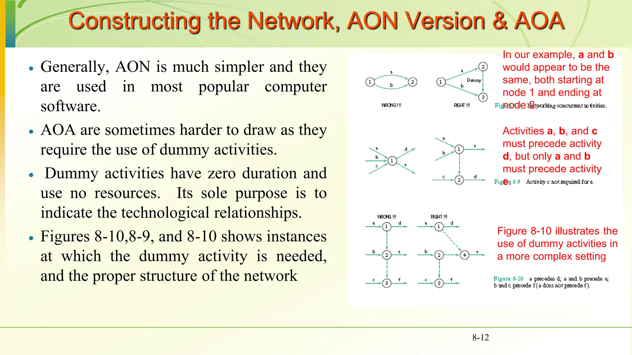 Constructing the Network, AON Version & AOA
 Generally, AON is much simpler and they
are used in most popular computer
software.
 AOA are sometimes harder to draw as they
require the use of dummy activities.
 Dummy activities have zero duration and
use no resources. Its sole purpose is to
indicate the technological relationships.
 Figures 8-10,8-9, and 8-10 shows instances
at which the dummy activity is needed,
and the proper structure of the network
8-12
In our example, a and b
would appear to be the
same, both starting at
node 1 and ending at
node 2.
Activities a, b, and c
must precede activity
d, but only a and b
must precede activity
e.
Figure 8-10 illustrates the
use of dummy activities in
a more complex setting
 