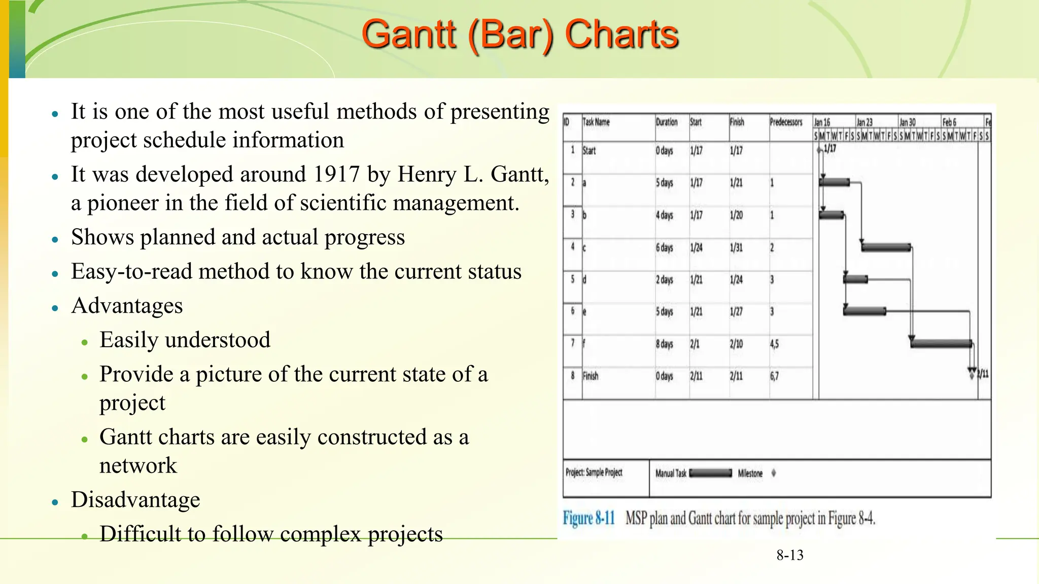 Gantt (Bar) Charts
 It is one of the most useful methods of presenting
project schedule information
 It was developed around 1917 by Henry L. Gantt,
a pioneer in the field of scientific management.
 Shows planned and actual progress
 Easy-to-read method to know the current status
 Advantages
 Easily understood
 Provide a picture of the current state of a
project
 Gantt charts are easily constructed as a
network
 Disadvantage
 Difficult to follow complex projects
8-13
 