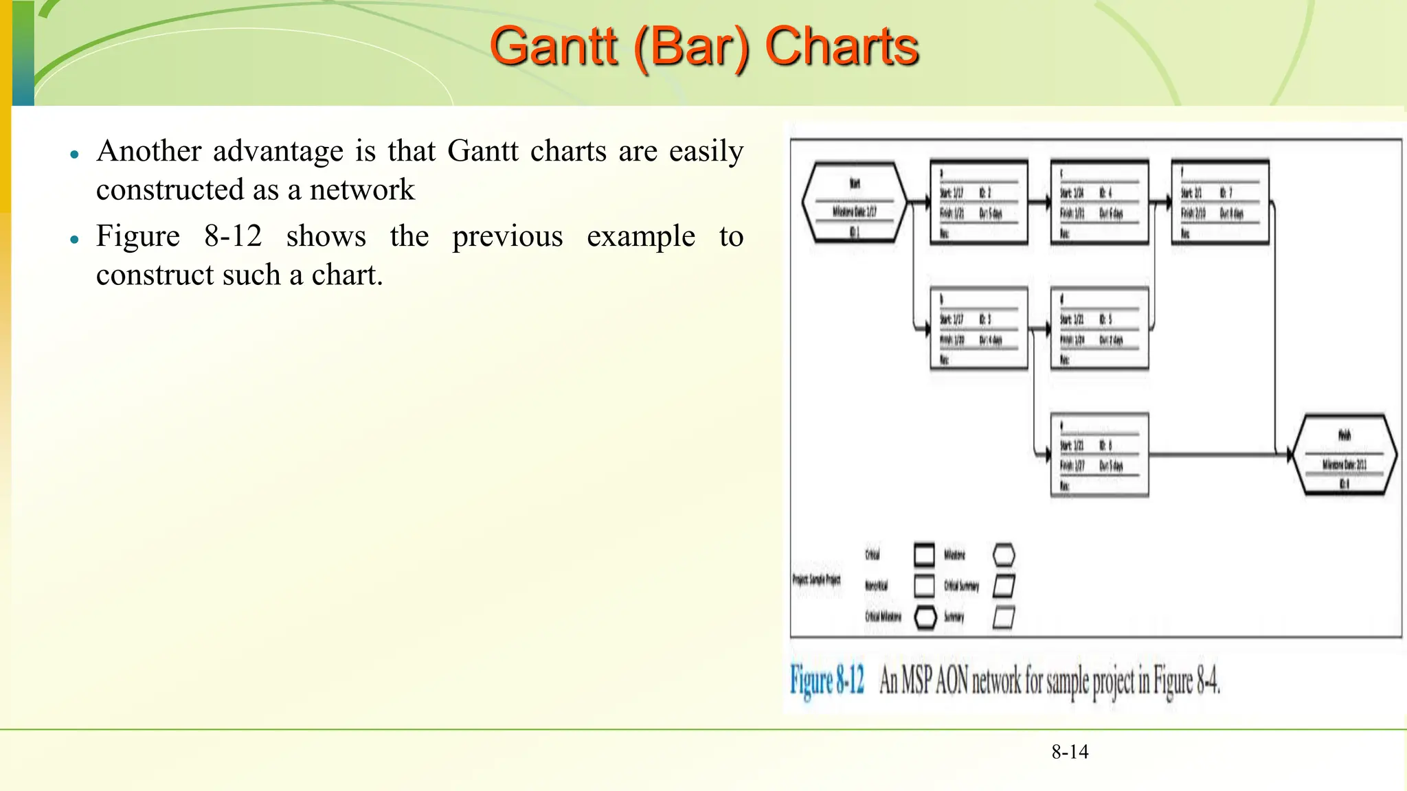 Gantt (Bar) Charts
 Another advantage is that Gantt charts are easily
constructed as a network
 Figure 8-12 shows the previous example to
construct such a chart.
8-14
 