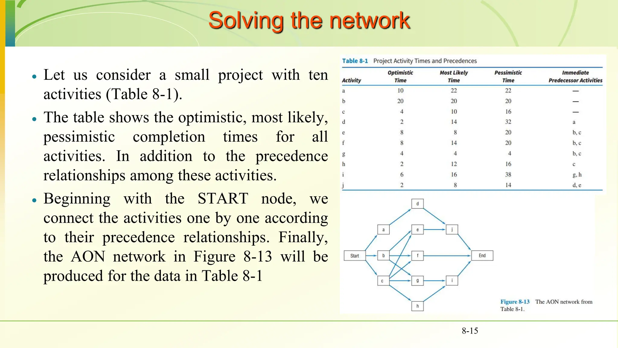 Solving the network
 Let us consider a small project with ten
activities (Table 8-1).
 The table shows the optimistic, most likely,
pessimistic completion times for all
activities. In addition to the precedence
relationships among these activities.
 Beginning with the START node, we
connect the activities one by one according
to their precedence relationships. Finally,
the AON network in Figure 8-13 will be
produced for the data in Table 8-1
8-15
 