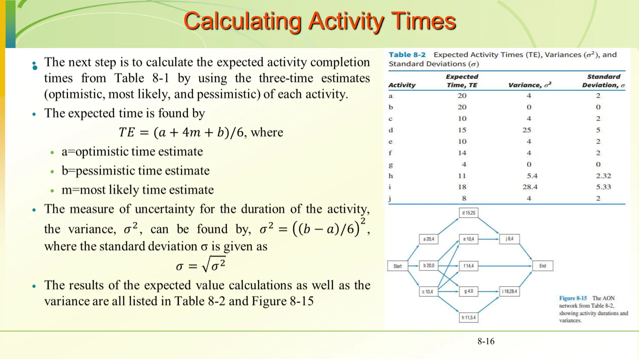Calculating Activity Times

8-16
 