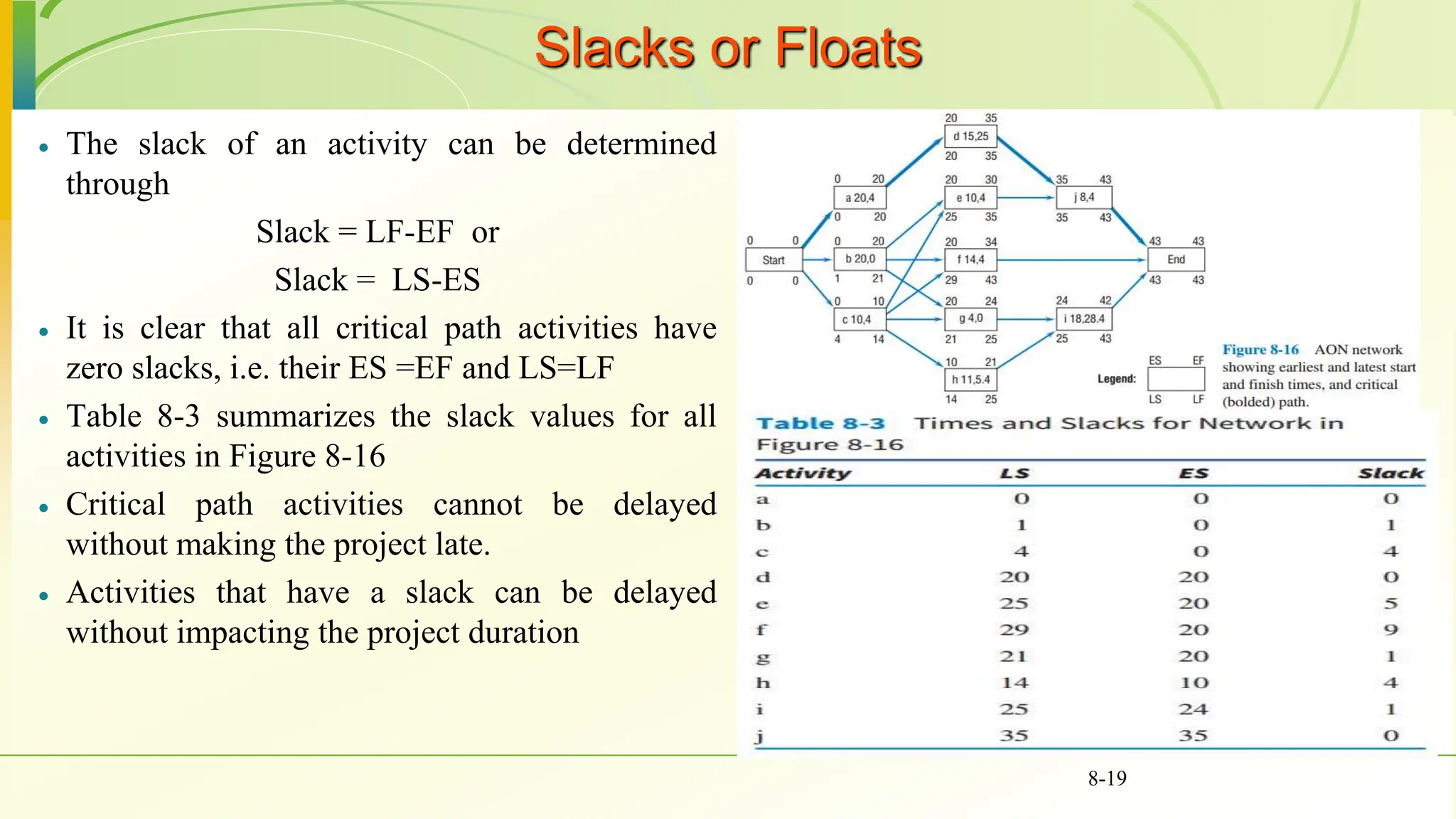 Slacks or Floats
 The slack of an activity can be determined
through
Slack = LF-EF or
Slack = LS-ES
 It is clear that all critical path activities have
zero slacks, i.e. their ES =EF and LS=LF
 Table 8-3 summarizes the slack values for all
activities in Figure 8-16
 Critical path activities cannot be delayed
without making the project late.
 Activities that have a slack can be delayed
without impacting the project duration
8-19
 