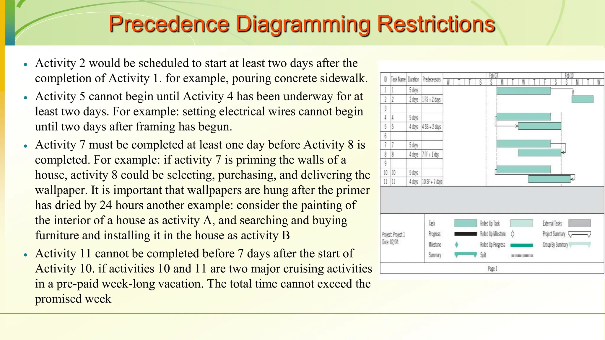 Precedence Diagramming Restrictions
 Activity 2 would be scheduled to start at least two days after the
completion of Activity 1. for example, pouring concrete sidewalk.
 Activity 5 cannot begin until Activity 4 has been underway for at
least two days. For example: setting electrical wires cannot begin
until two days after framing has begun.
 Activity 7 must be completed at least one day before Activity 8 is
completed. For example: if activity 7 is priming the walls of a
house, activity 8 could be selecting, purchasing, and delivering the
wallpaper. It is important that wallpapers are hung after the primer
has dried by 24 hours another example: consider the painting of
the interior of a house as activity A, and searching and buying
furniture and installing it in the house as activity B
 Activity 11 cannot be completed before 7 days after the start of
Activity 10. if activities 10 and 11 are two major cruising activities
in a pre-paid week-long vacation. The total time cannot exceed the
promised week
 