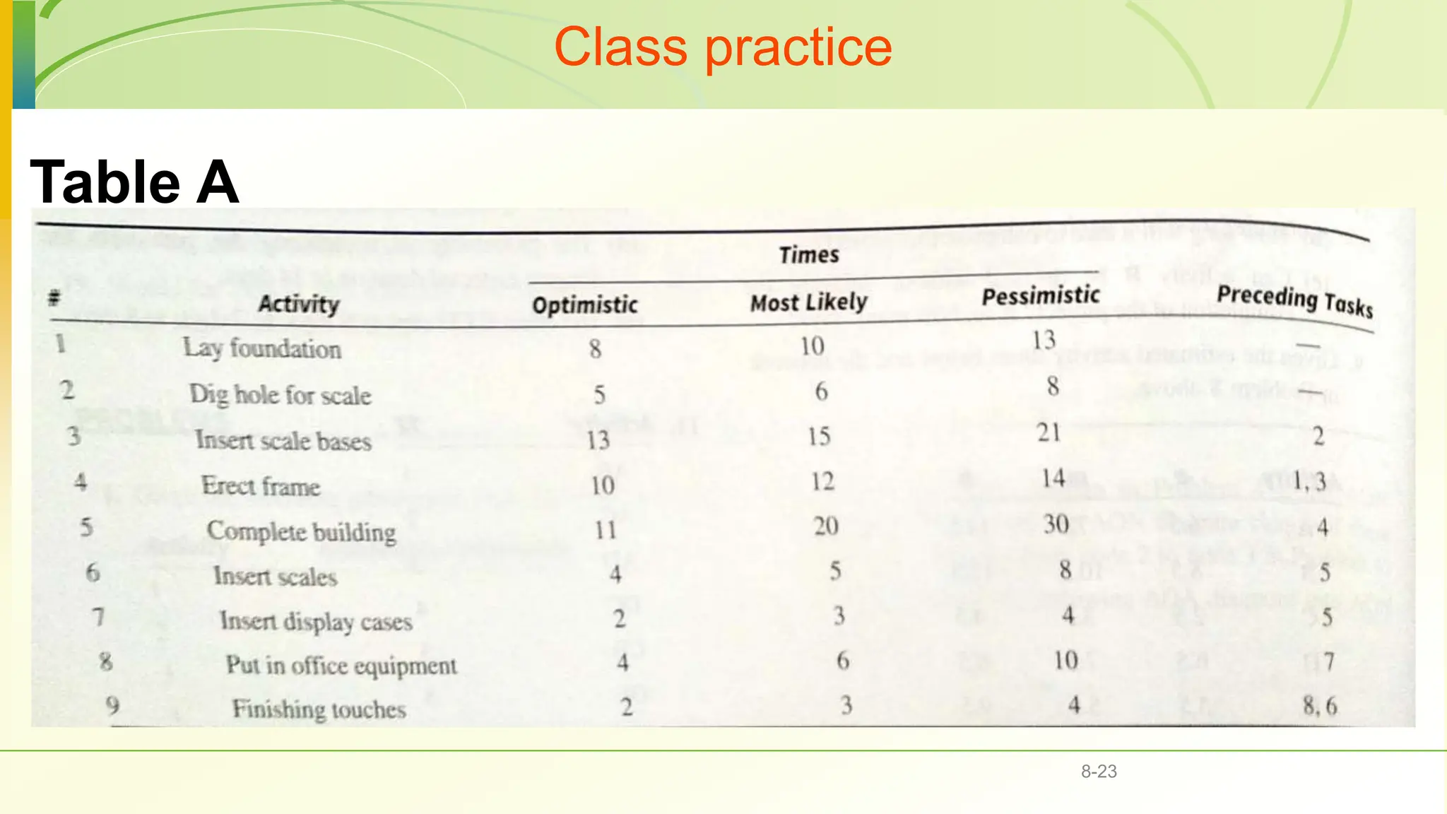 Class practice
8-23
Table A
 