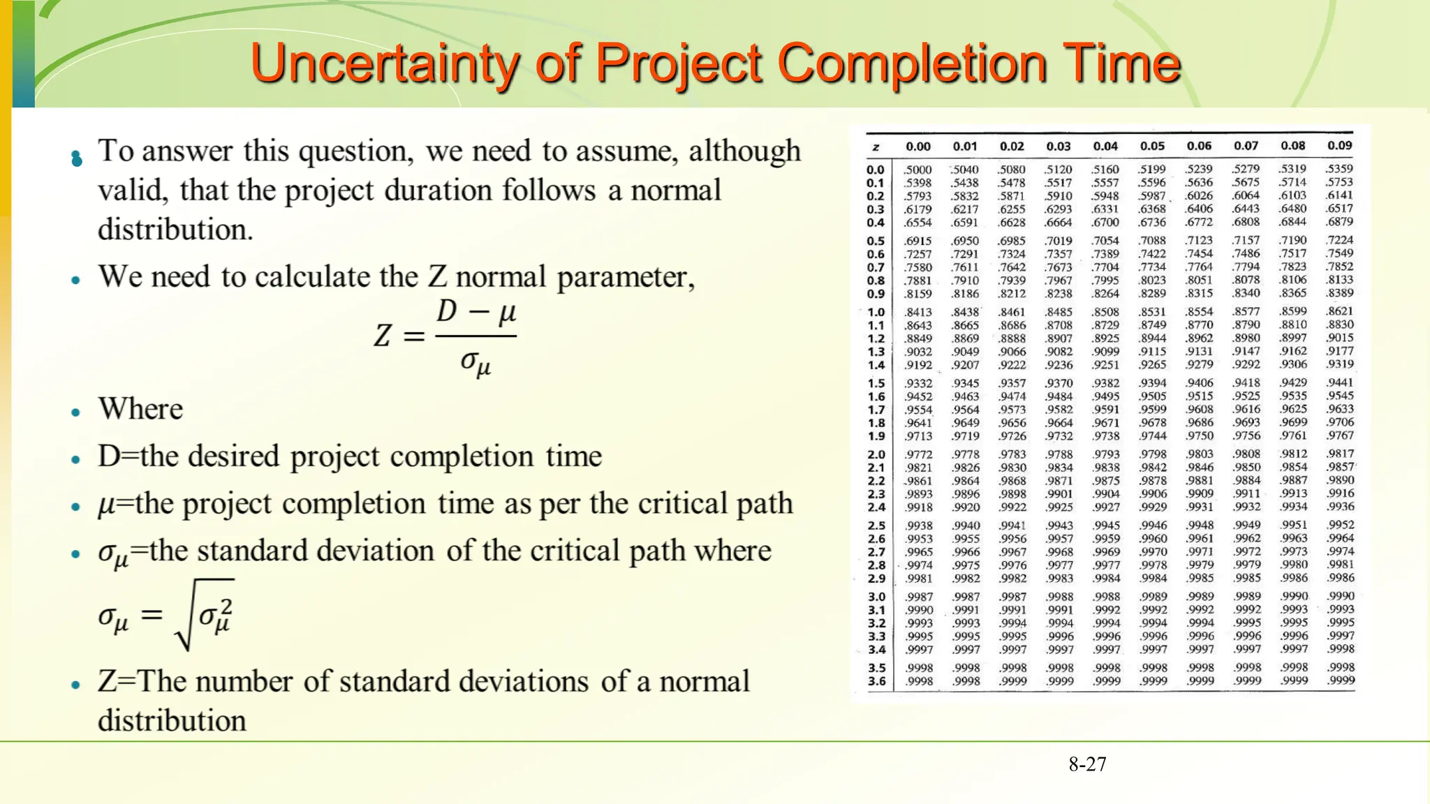 
8-27
Uncertainty of Project Completion Time
 